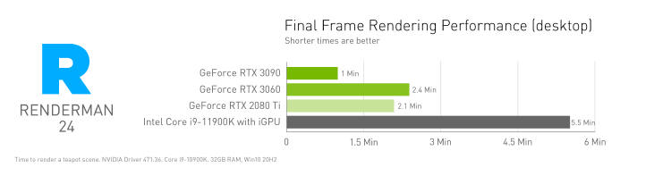 NVIDIA Studio z optymalizacjami dla silników Unity oraz Unreal Engine 4