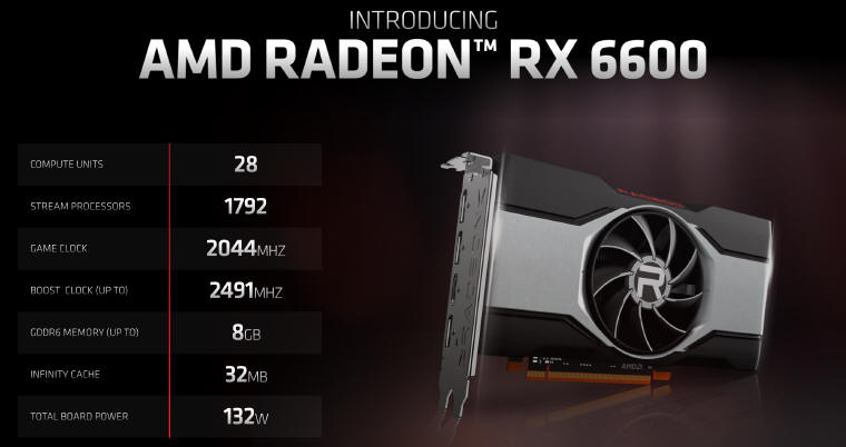 AMD wprowadza karty graficzne AMD Radeon RX 6600