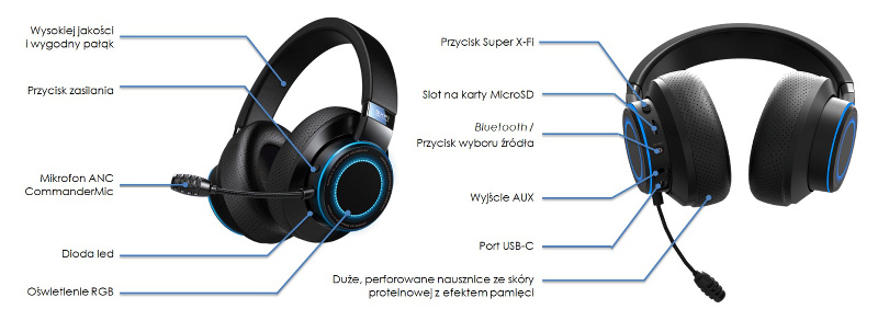 Zestaw słuchawkowy Creative SXFI AIR GAMER