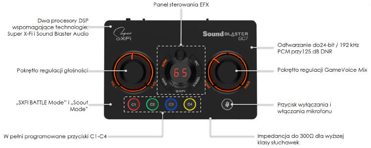 CREATIVE SOUND BLASTER GC7