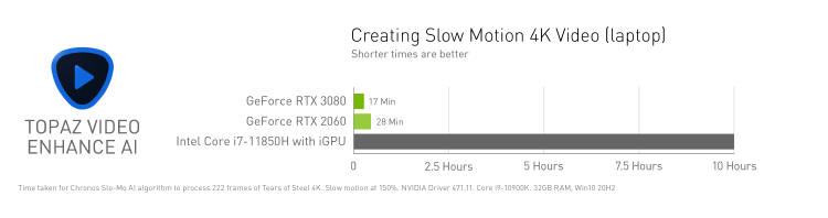 NVIDIA Studio z optymalizacjami dla silnikw Unity oraz Unreal Engine 4