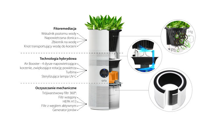 ARIA - Hybrydowy oczyszczacz powietrza
