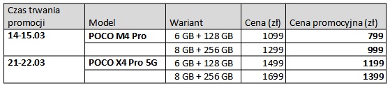 Nowe POCO M4 Pro i POCO X4 Pro 5G w promocji