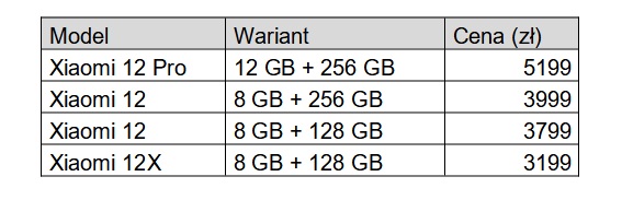 Seria Xiaomi 12 – wielka premiera