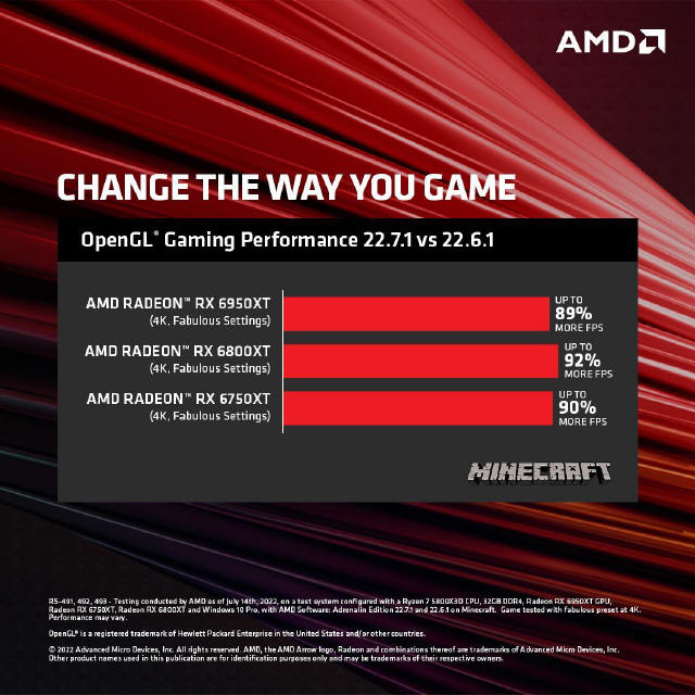 AMD Software Adrenalin Edition 22.71