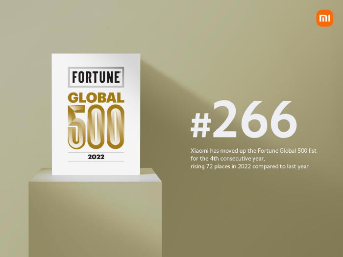 Xiaomi znów awansuje na liście Fortune Global 500