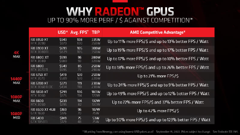 AMD odpowiada na oczekiwania efektywności energetycznej...