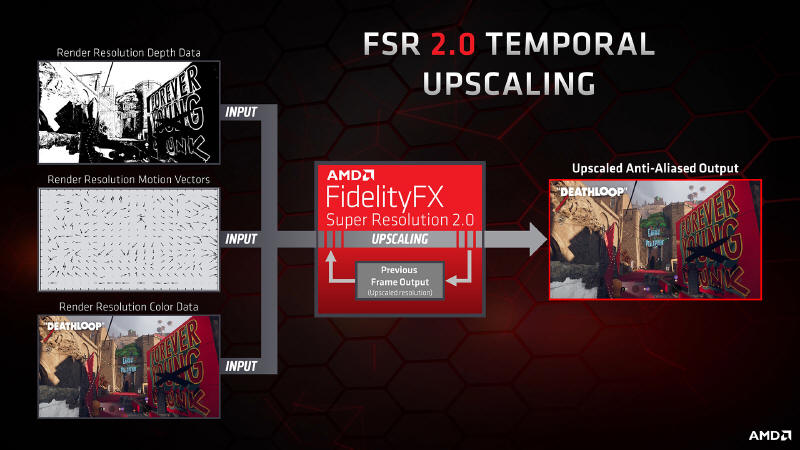 AMD przedstawia szczegóły FSR 2.0