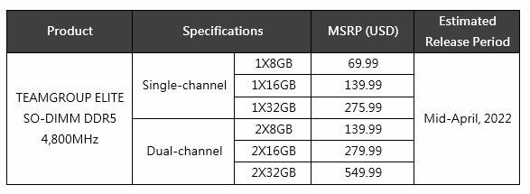TEAMGROUP wprowadza moduły ELITE SO-DIMM DDR5