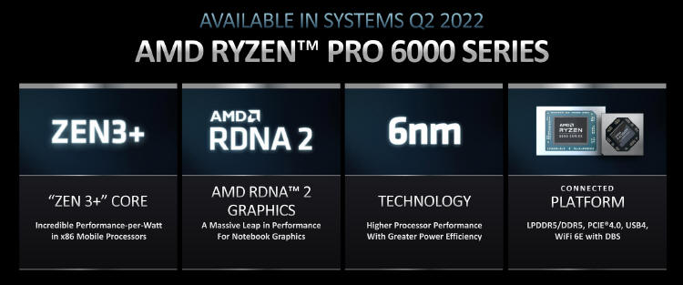 Nowe AMD Ryzen PRO 6000 - Nawet o 45% dłuższy czas pracy...