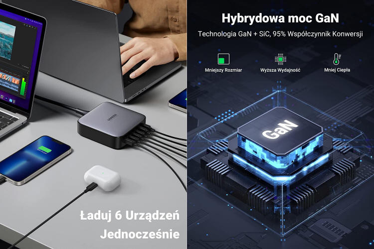 Ugreen Nexode - 3x szybciej, niż oryginalne ładowarki do iPhone’a...