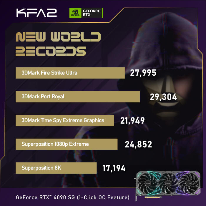 KFA2 GeForce RTX 4090 SG