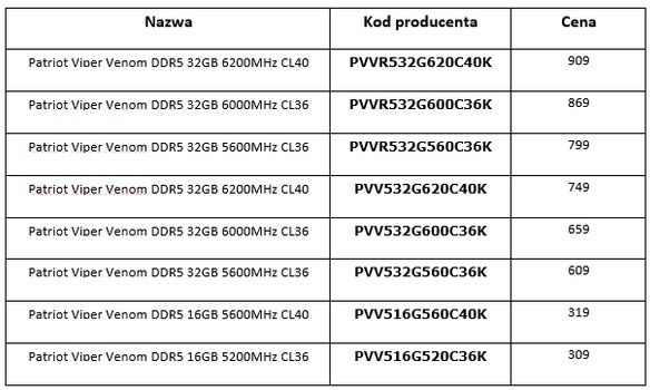 VIPER Gaming - jeszcze szybsze moduy pamici VIPER VENOM DDR5