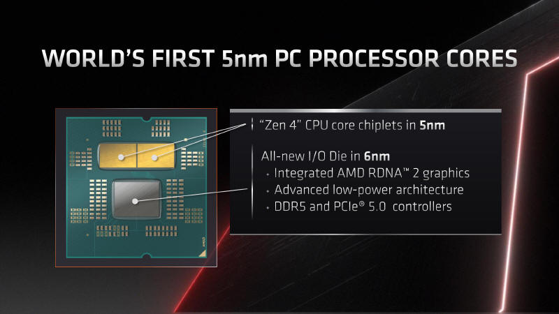 AMD na COMPUTEX 2022 - Ryzen 7000, platforma AM5 i inne...