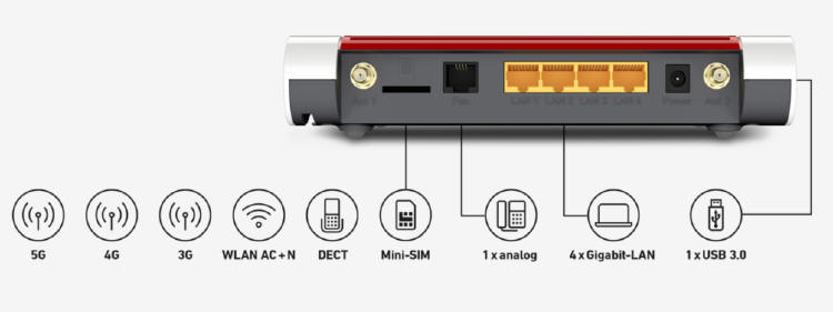 FRITZ! Box 6850 5G – dotknij technologii 5G