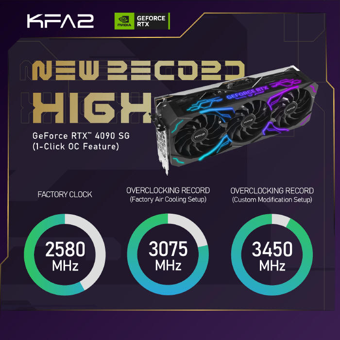 KFA2 GeForce RTX 4090 SG