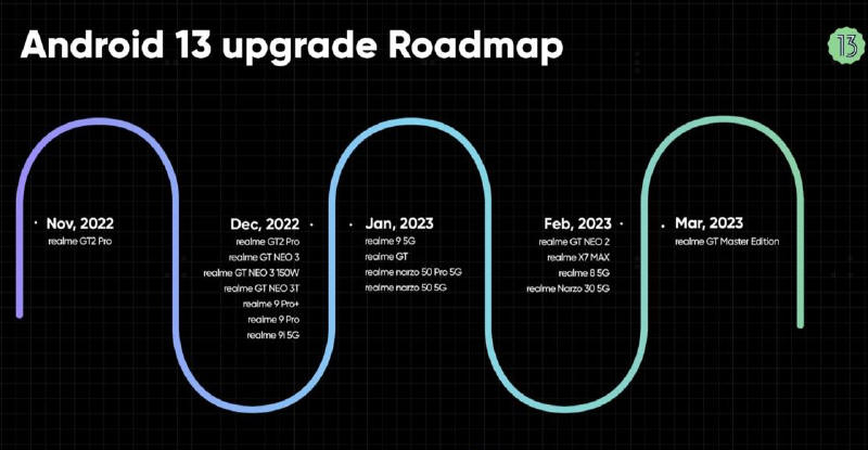 realme - aktualizacje dla wybranych urządzeń - Android 13 i UI 4.0