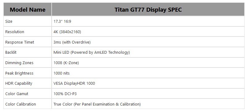 Laptop MSI Titan GT77 HX z matryc 4K 144 Hz Mini-LED