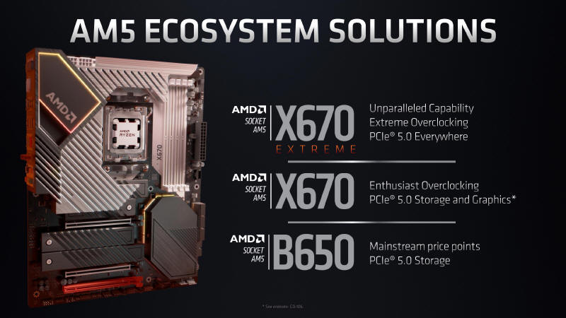 AMD na COMPUTEX 2022 - Ryzen 7000, platforma AM5 i inne...