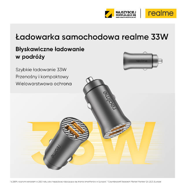 Nowe urządzenia realme, już w Polsce