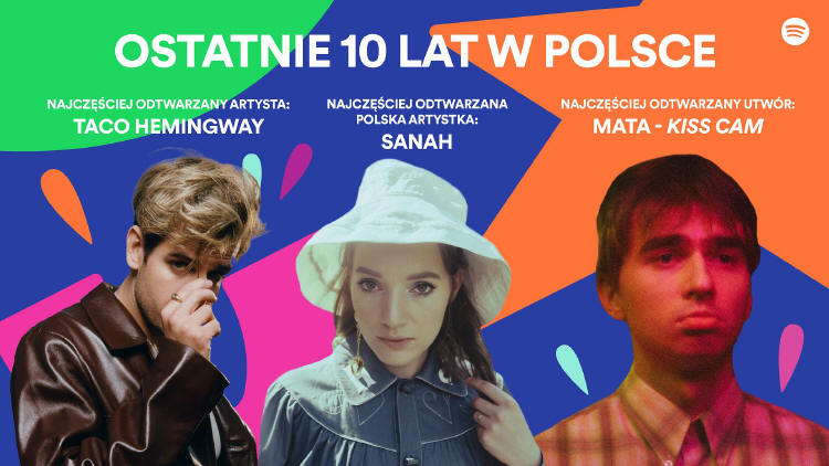 Spotify świętuje 10 lat obecności w Polsce