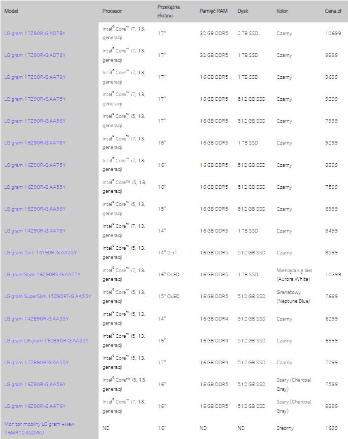 Ultrabooki LG gram 2023 debiutuj w Polsce