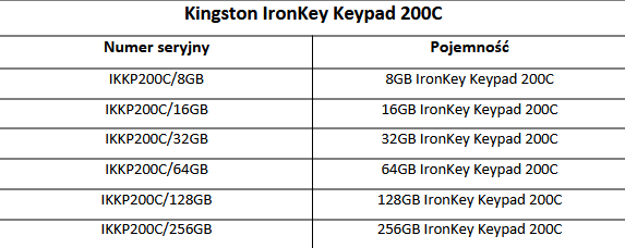 Kingston wprowadza szyfrowany nośnik IronKey Keypad 200C