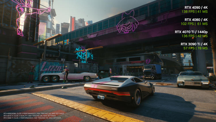 Cyberpunk 2077 otrzymał wsparcie techniki NVIDIA DLSS 3