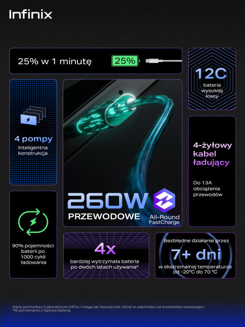 Infinix - smartfon naładowany do pełna nawet w mniej niż 8 minut