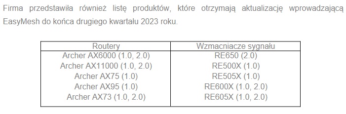 TP-Link wprowadza aktualizację do obsługi EasyMesh