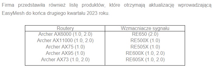 TP-Link wprowadza aktualizacj do obsugi EasyMesh