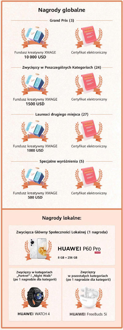 Startuje polska edycja HUAWEI XMAGE Awards 2023