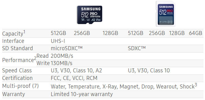Samsung prezentuje nowe karty pamici PRO Ultimate