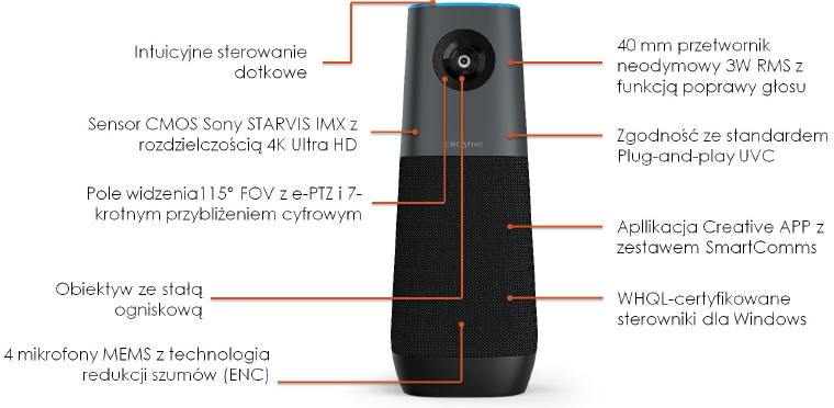 Creative Live! Meet 4K - kamera internetowa z sensorem 4K UHD