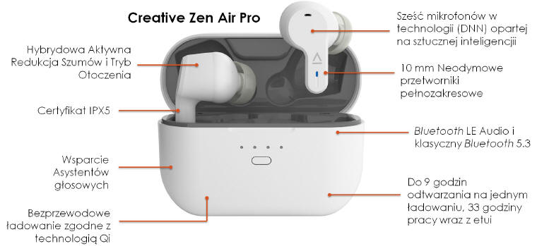 Creative Zen Air PRO i Creative Zen Air PLUS