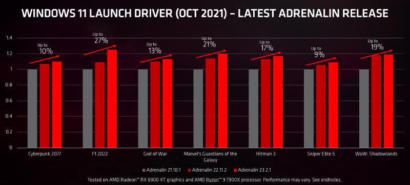 Najnowsze sterowniki AMD Software dla kart AMD Radeon RX