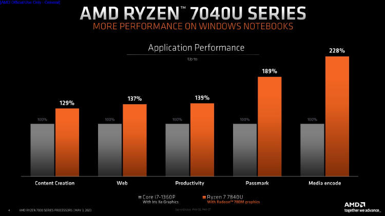 AMD Ryzen 7040U - nowa seria procesorów dla ultrasmukłych laptopów