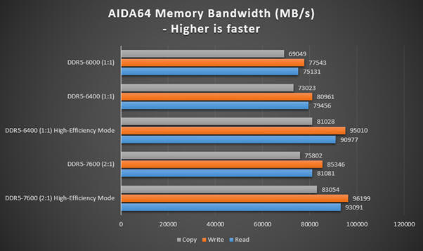 MSI - BIOS AGESA 1.0.0.7c i tryb wysokiej wydajności