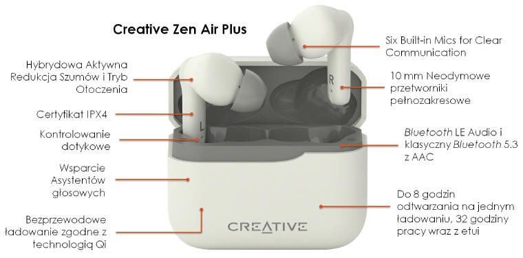 Creative Zen Air PRO i Creative Zen Air PLUS