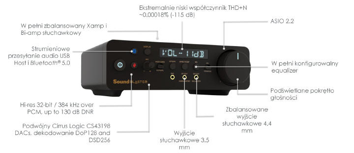 Creative Sound Blaster X5  - karta dwikowa USB Hi-Res Dual DAC 