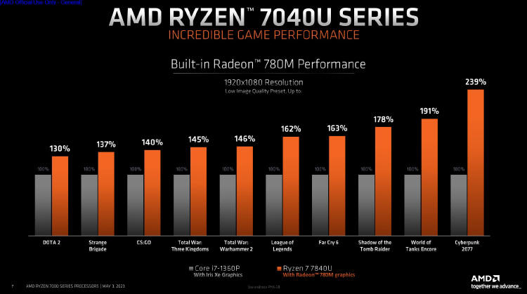 AMD Ryzen 7040U - nowa seria procesorw dla ultrasmukych laptopw