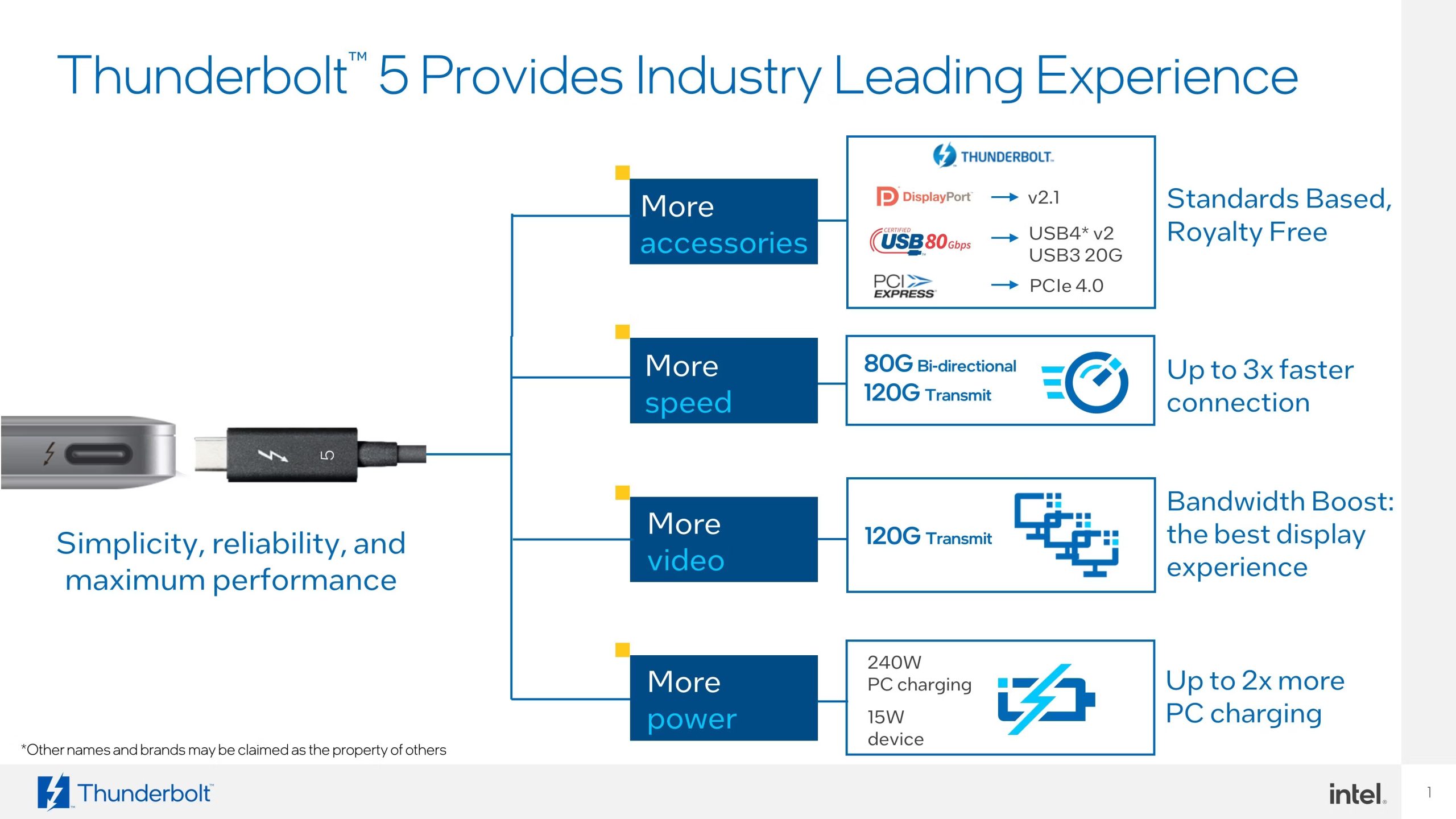 Intel przedstawia Thunderbolt 5: do 120Gbps, 240W, 8K @ 540Hz