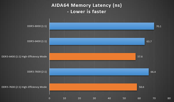 MSI - BIOS AGESA 1.0.0.7c i tryb wysokiej wydajności
