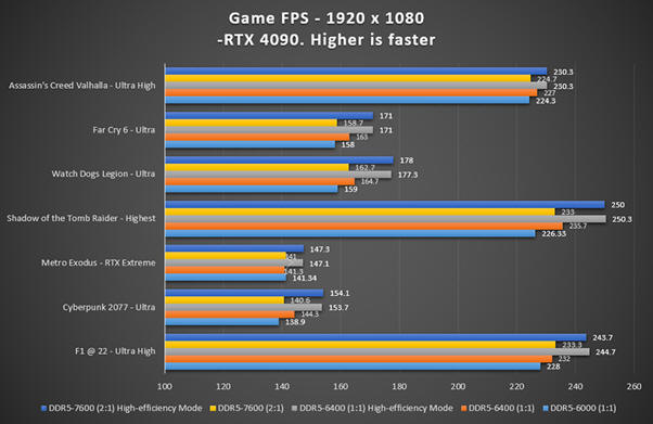 MSI - BIOS AGESA 1.0.0.7c i tryb wysokiej wydajności