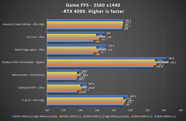 MSI - BIOS AGESA 1.0.0.7c i tryb wysokiej wydajności