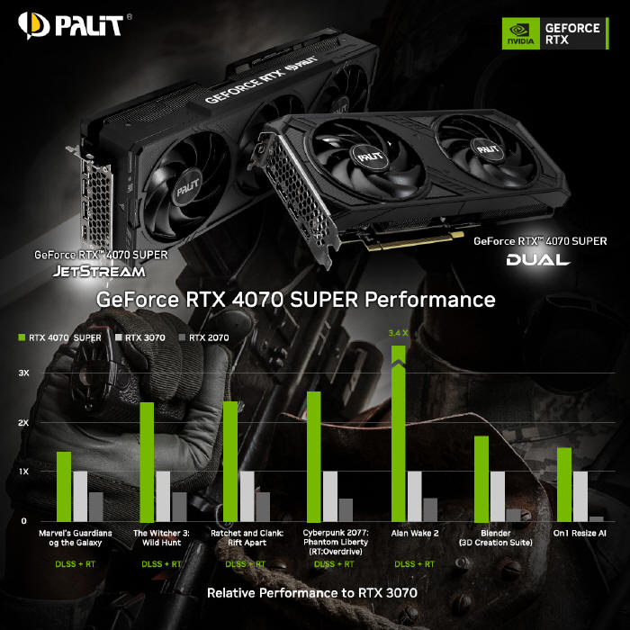 Gaiward GeForce RTX z serii 40 SUPER dostępne w niższych cenach