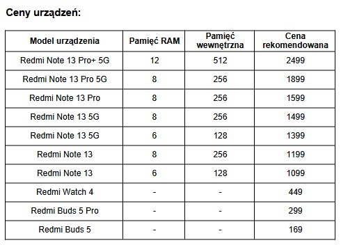 Xiaomi wprowadza nową serię Redmi Note 13