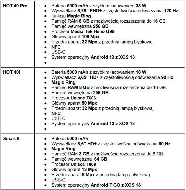 Infinix HOT 40 Pro, HOT 40i oraz SMART 8