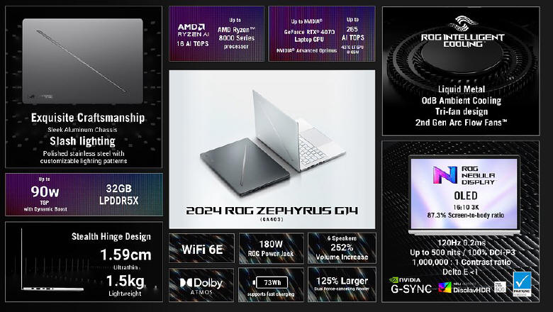 ASUS Republic of Gamers Zephyrus G14 i G16