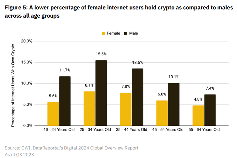 Trwa hossa na rynku kryptowalut